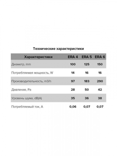 Вентилятор вытяжной осевой 100мм сетка бел. ERA 4 фото 7