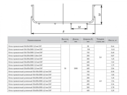 Лоток проволочный 50х50 L3000 3.8мм EKF LP5050-3.8 фото 2